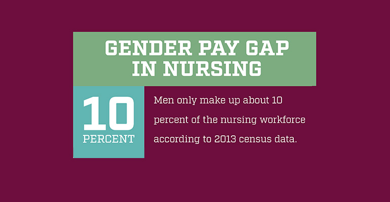 Nursing Students Talk Gender Wages